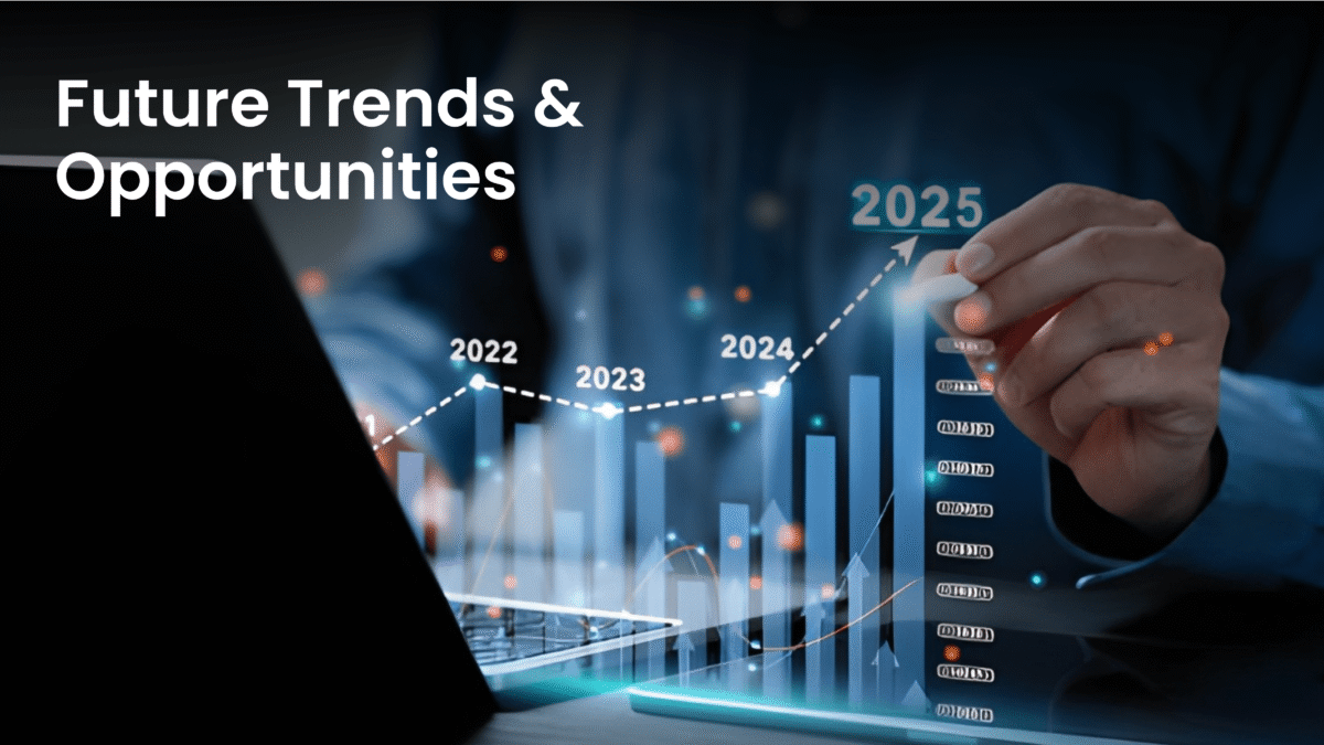 product digitalization trends